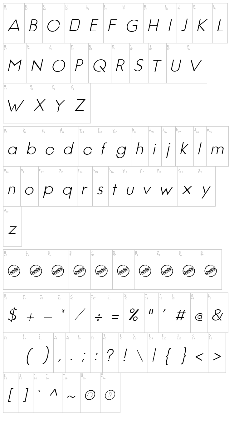Jambetica font map